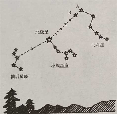 北極星 方位